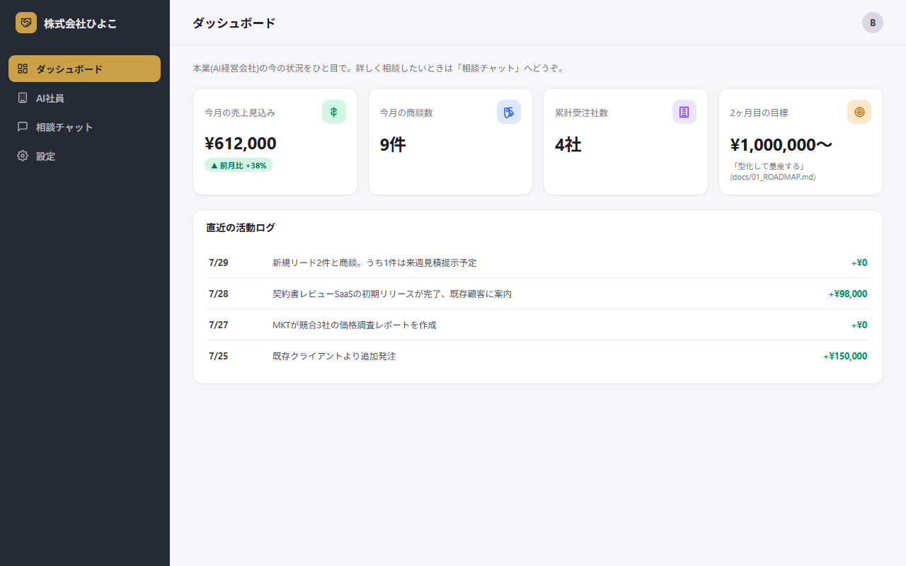 ダッシュボード画面