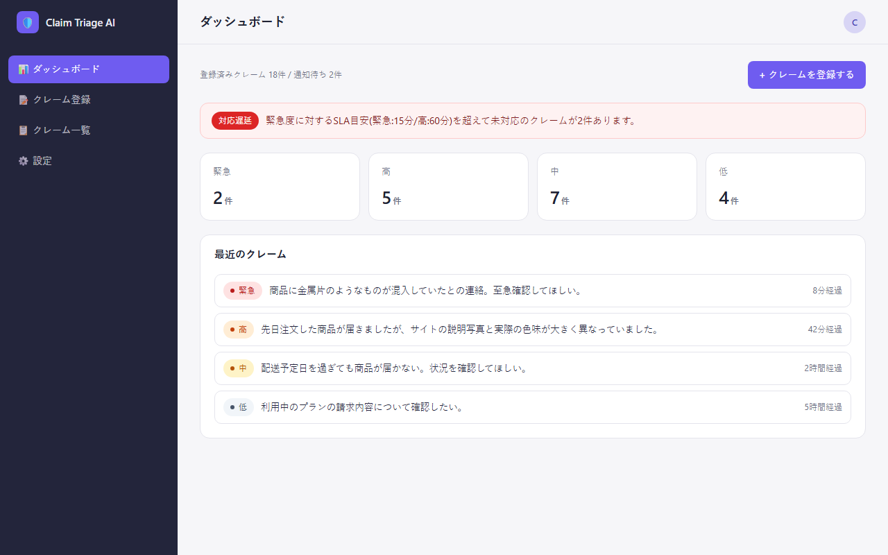ダッシュボード画面(架空データ)