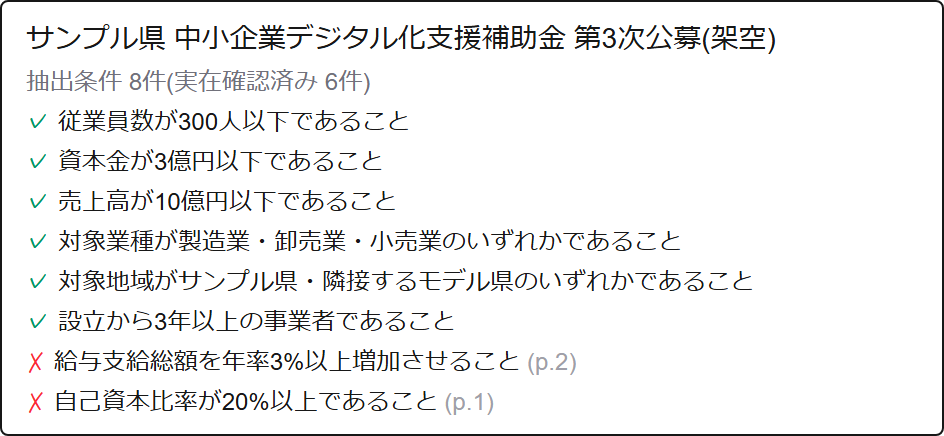 抽出条件の実在確認一覧(架空データ)