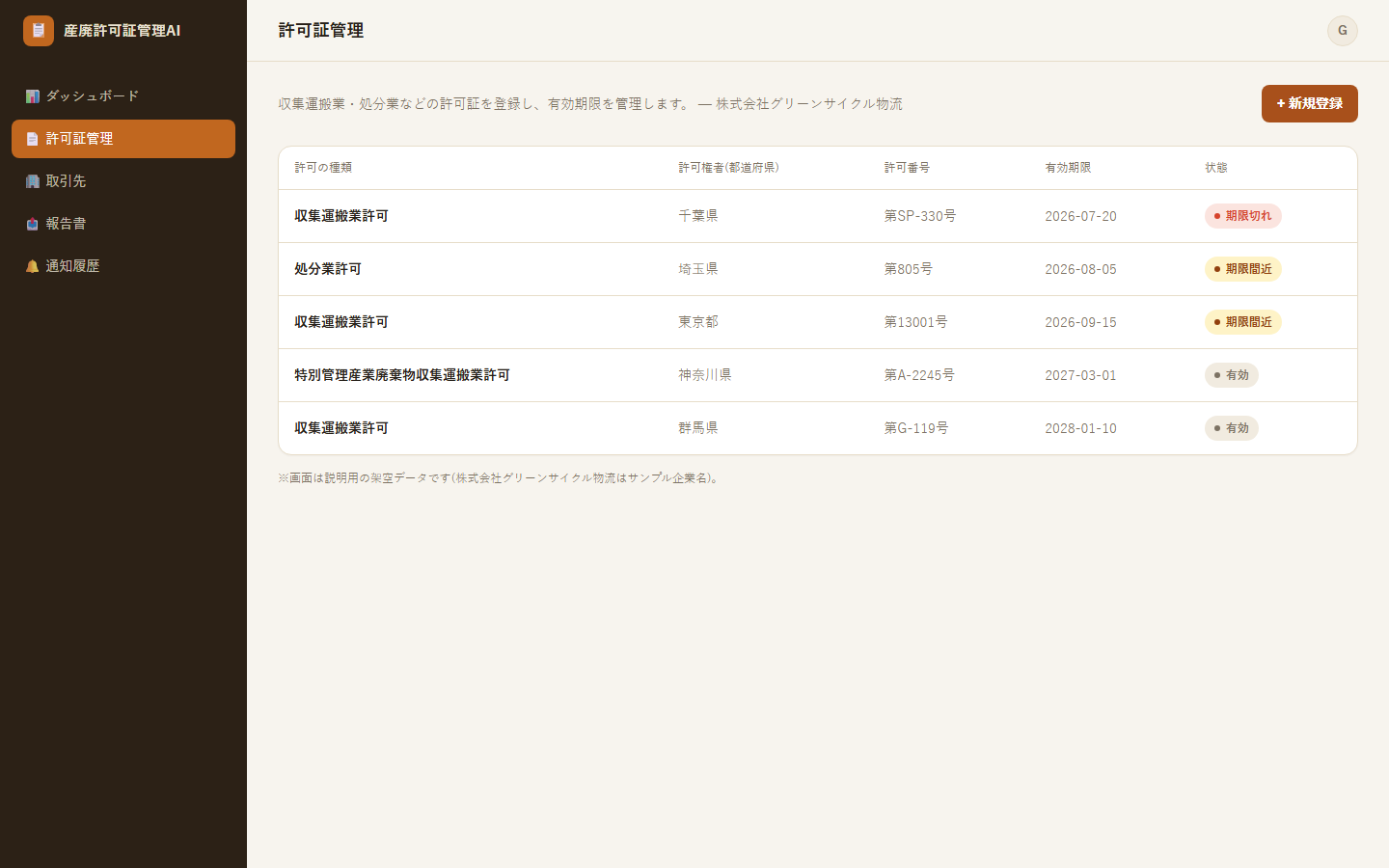許可証一覧管理画面(架空データ)