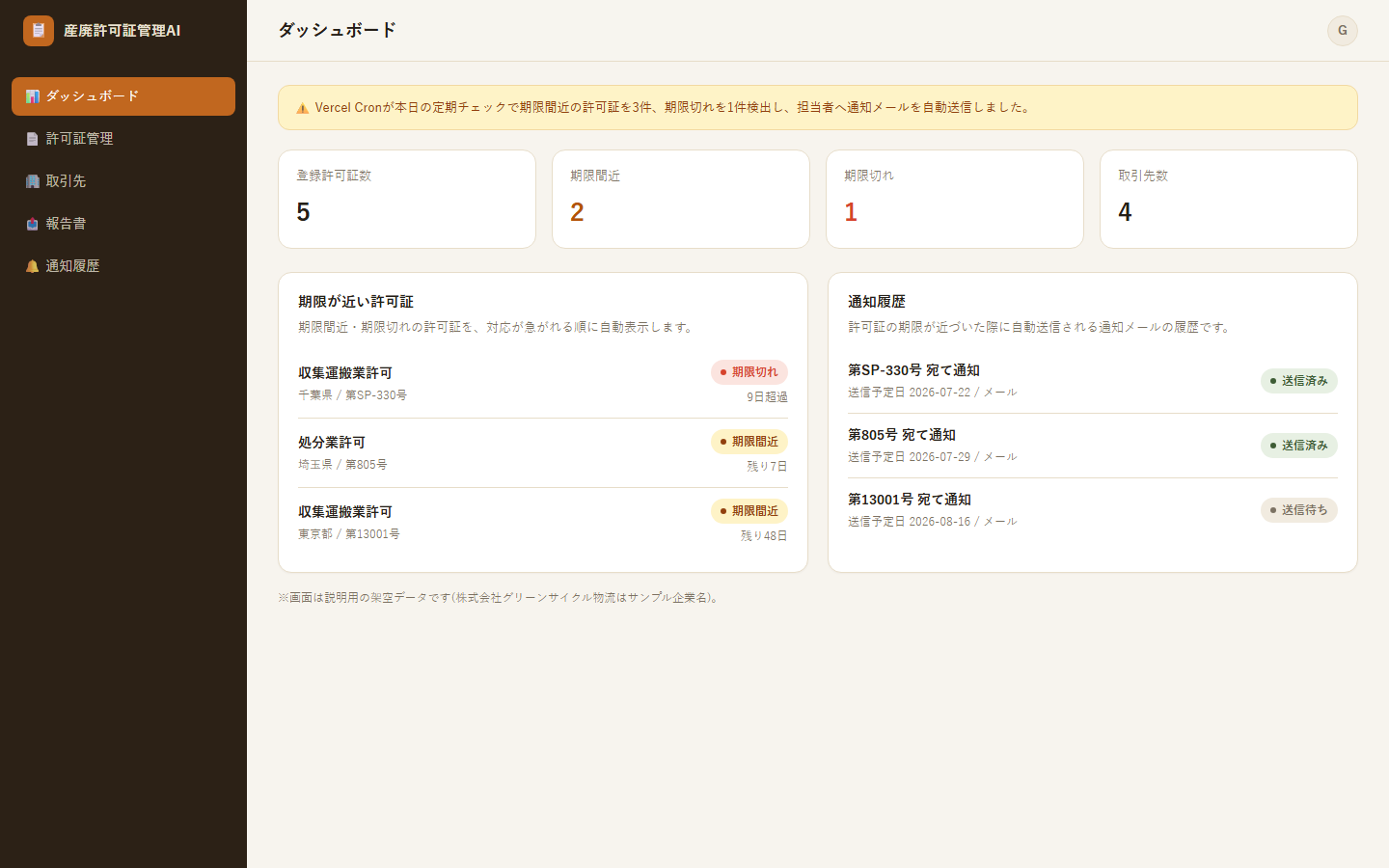 期限間近の許可証が自動検出・通知される様子(架空データ)