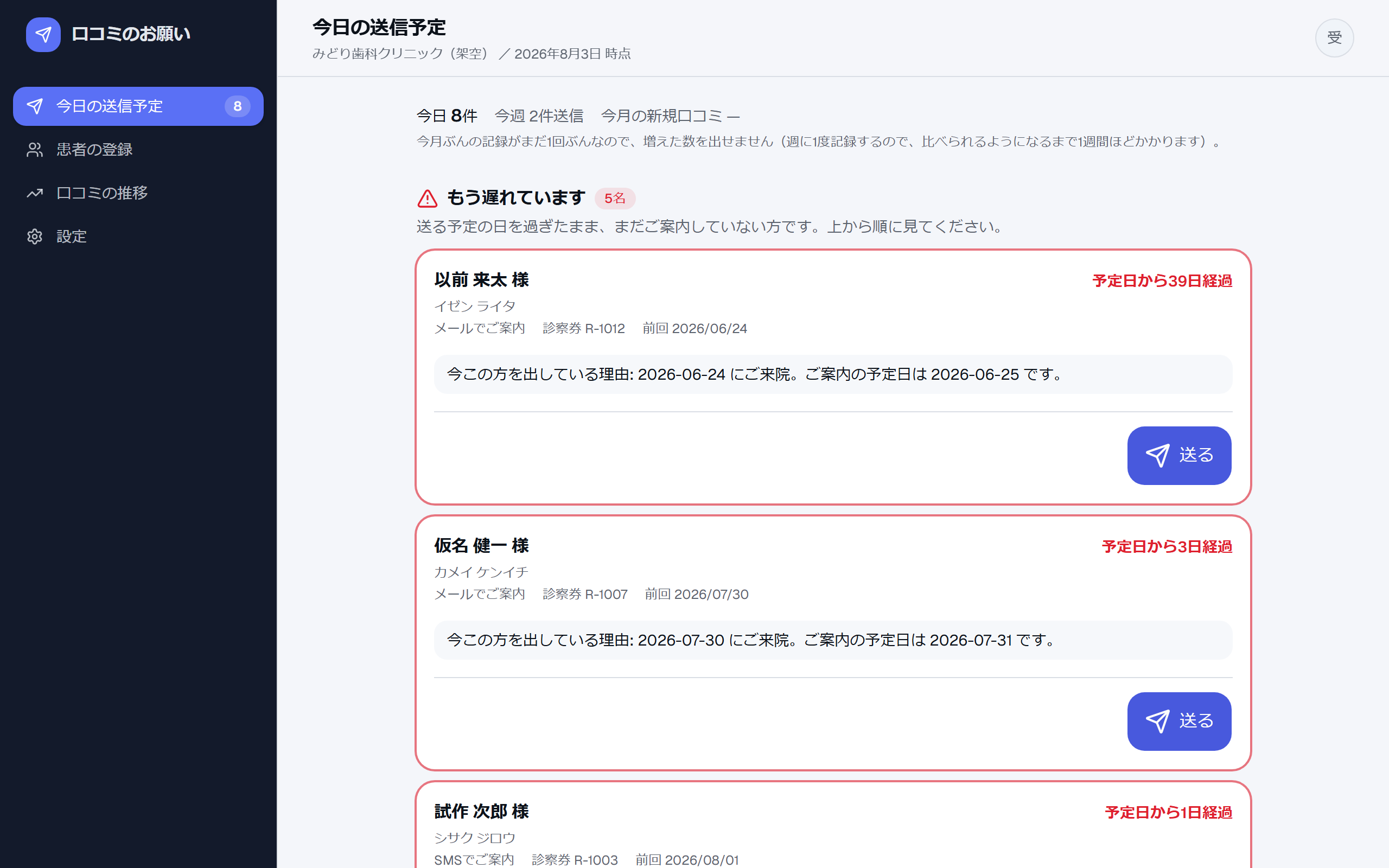 今日の送信予定画面(架空データ)